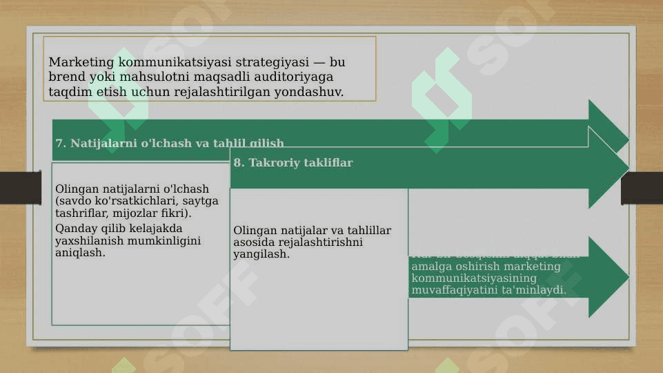 MARKETING KOMMUNIKATSIYASINIREJALASHTIRISH 4