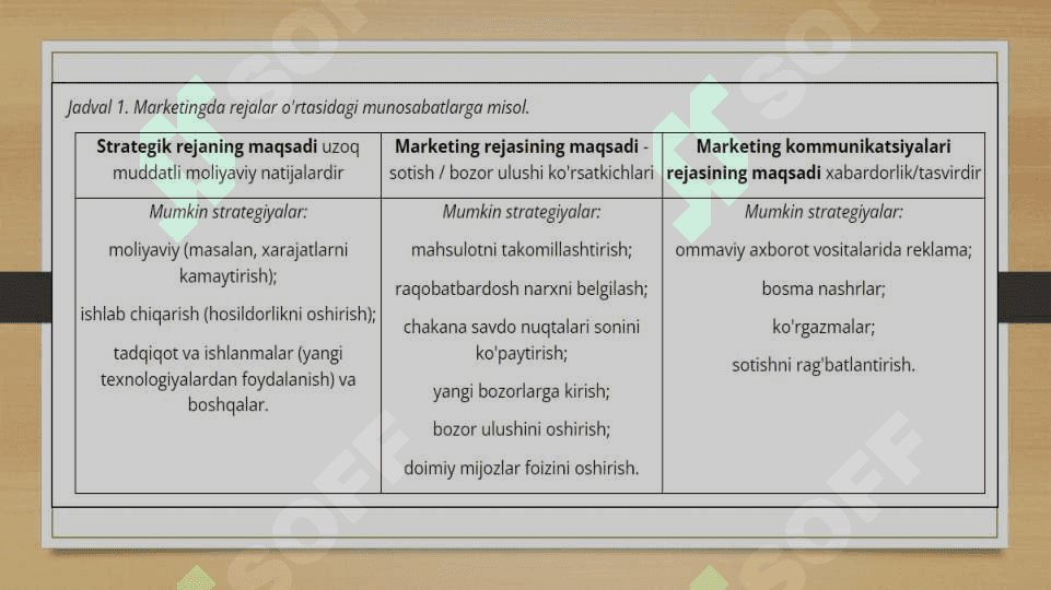 MARKETING KOMMUNIKATSIYASINIREJALASHTIRISH 5