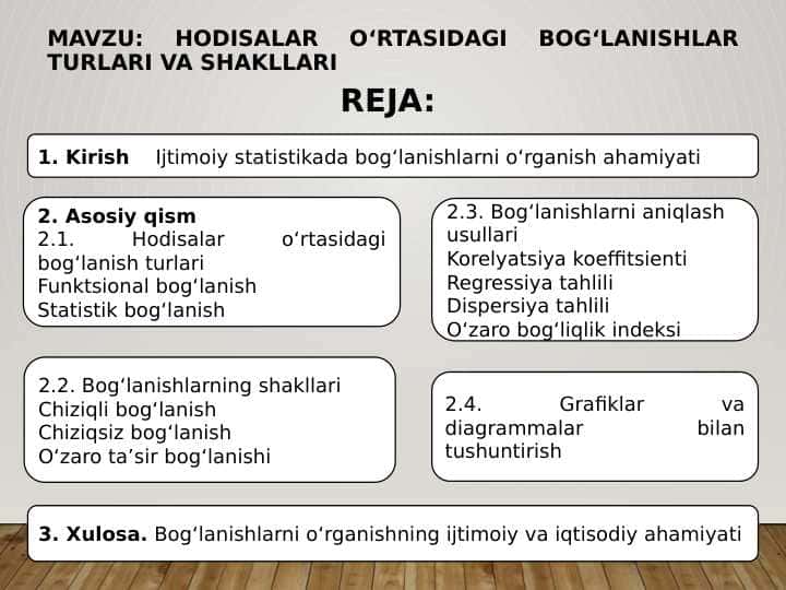 Hodisalar o‘rtasidagi bog‘lanishlar turlari va shakllari 1