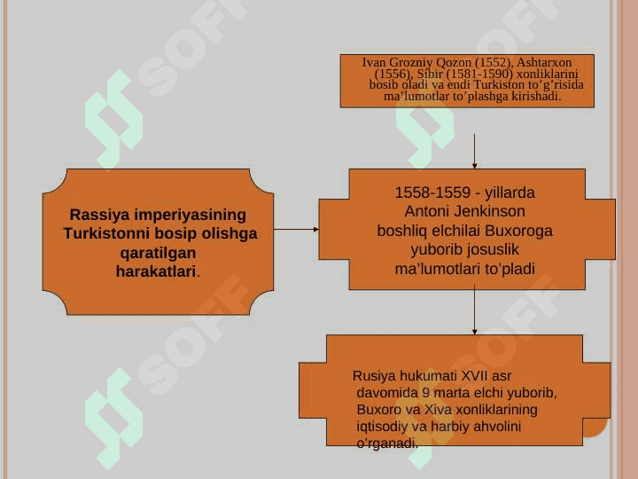 Rossiya imperiyasining Turkistonni bosib olishi, uning istibdodiga qarshi milliy ozodlik kurashi. Jadidchilik 6