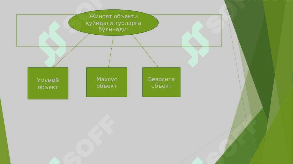 Жиноят объекти ва жиноятнинг объектив томони 3