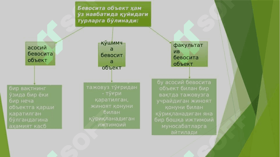 Жиноят объекти ва жиноятнинг объектив томони 5