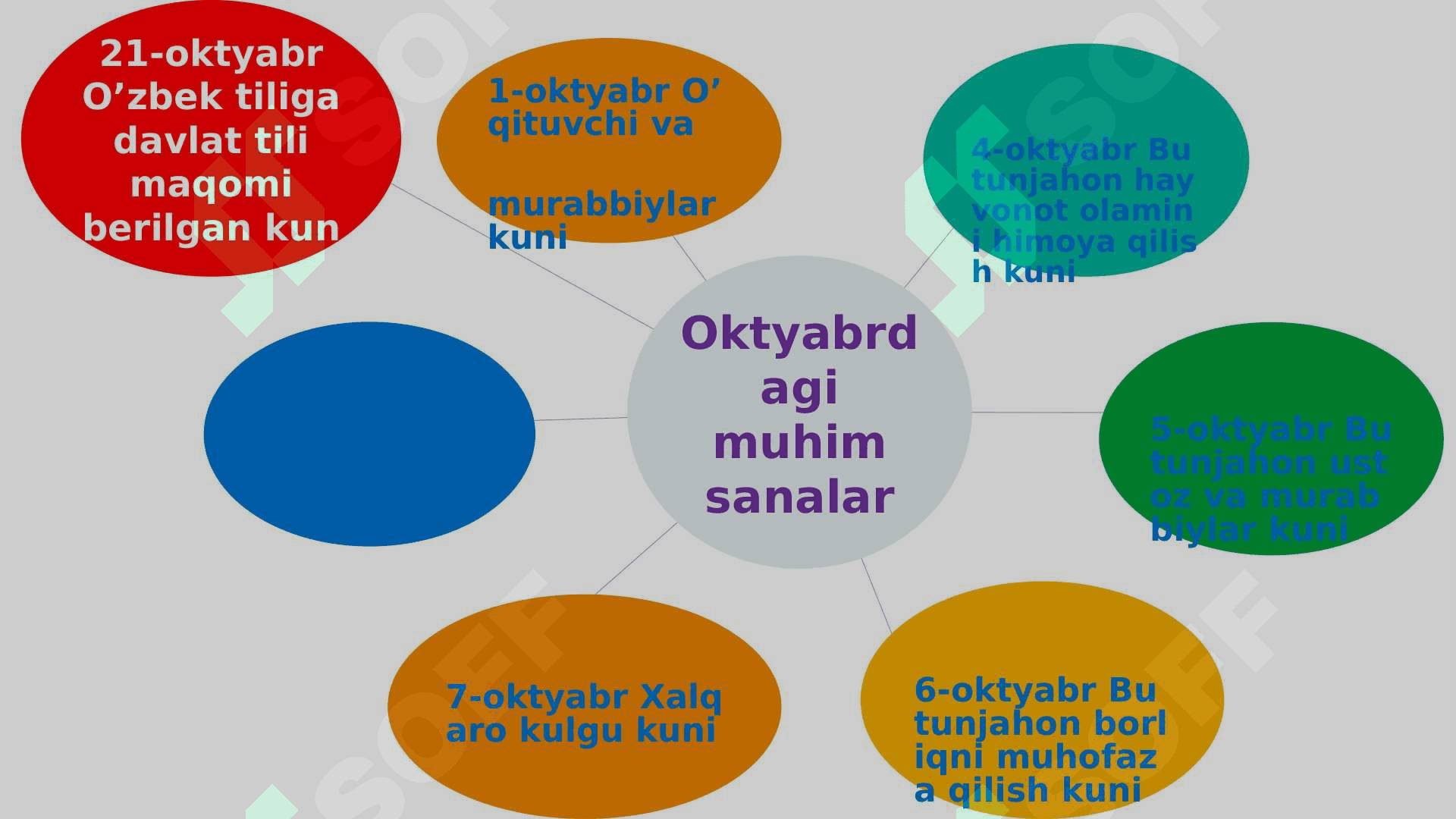MURAKKABROQ MASALALARNI YECHISH biologiya 4