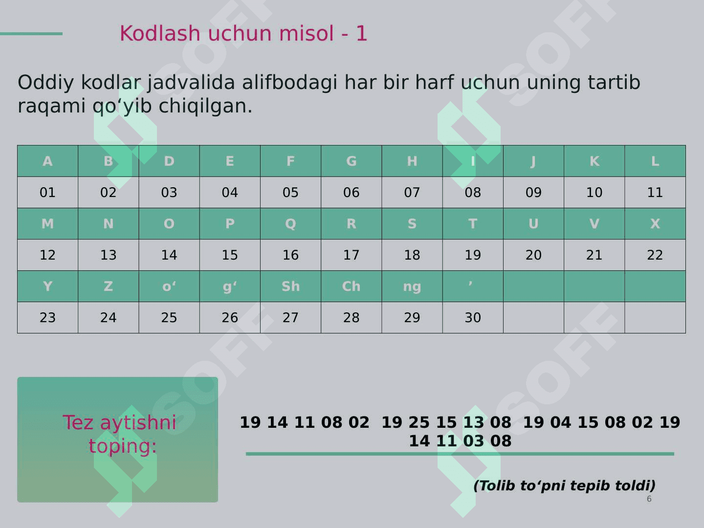 AXBOROTNI KODLASH Kodlar dunyosida axborotni kodlash usullari koordinatalar uslubi 6