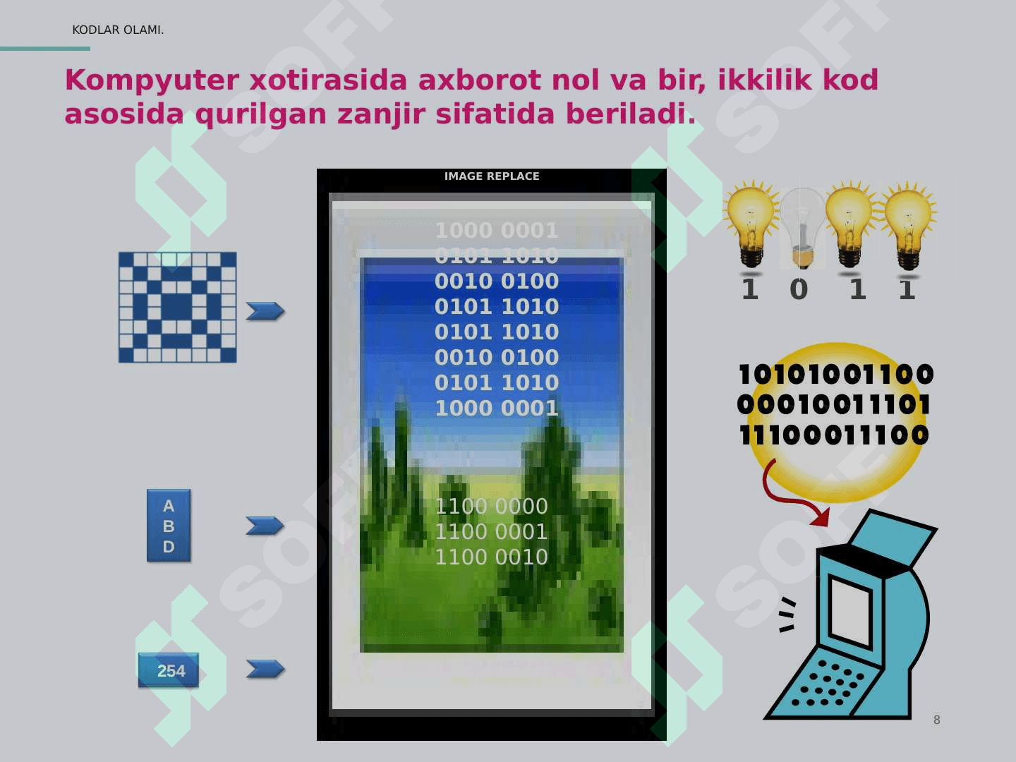 AXBOROTNI KODLASH Kodlar dunyosida axborotni kodlash usullari koordinatalar uslubi 8