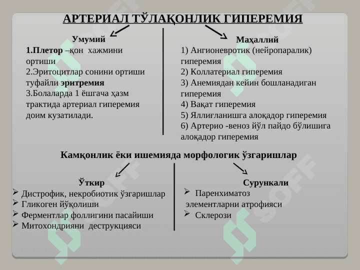 Qon aylanishining buzilishi.tulaqonlik kamqonlik.Staz.tramboz. 4
