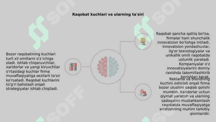 Raqobatlashuvchi firmaning foydasi va daromadlari 4