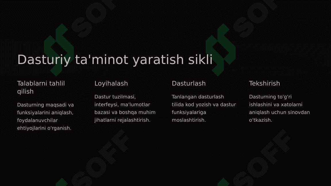 Dasturlashning hayotiy bosqichlari 2
