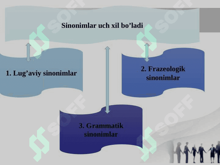 Maʼnodosh soʻzlar- sinonimlar 6