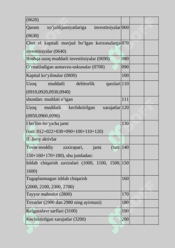 Buxgalteriya balansi uni xisobini tashkil etish. 8