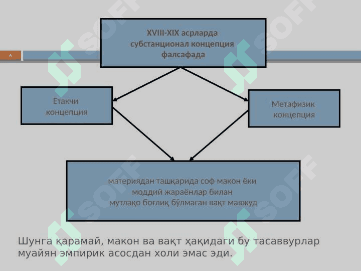 Makon va vaqt 6