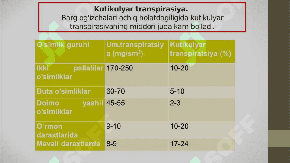 Antiranspirantlar va ularning xalq xo‘jaligida tutgan o‘rni 7