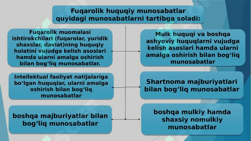fuqarolik-huquqiy-munosabat-subyektlari 2