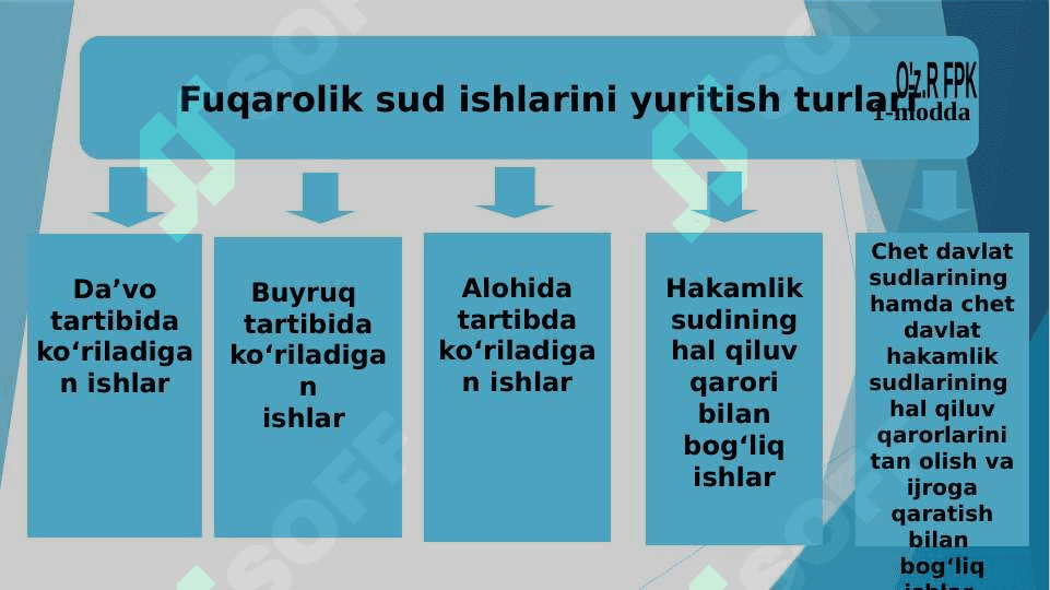 fuqarolik-huquqiy-munosabat-subyektlari 3