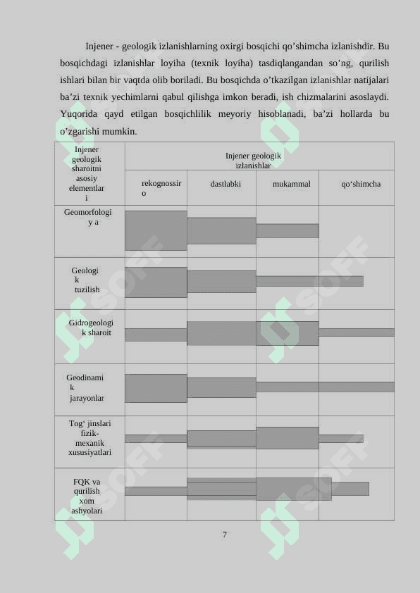 SHMQ talablari asosida ma’lum maydonning injiner-geologik sharoit va injiner-geologik rayonlashtirish kartalarini tuzish va uning shartli belgilari. 7