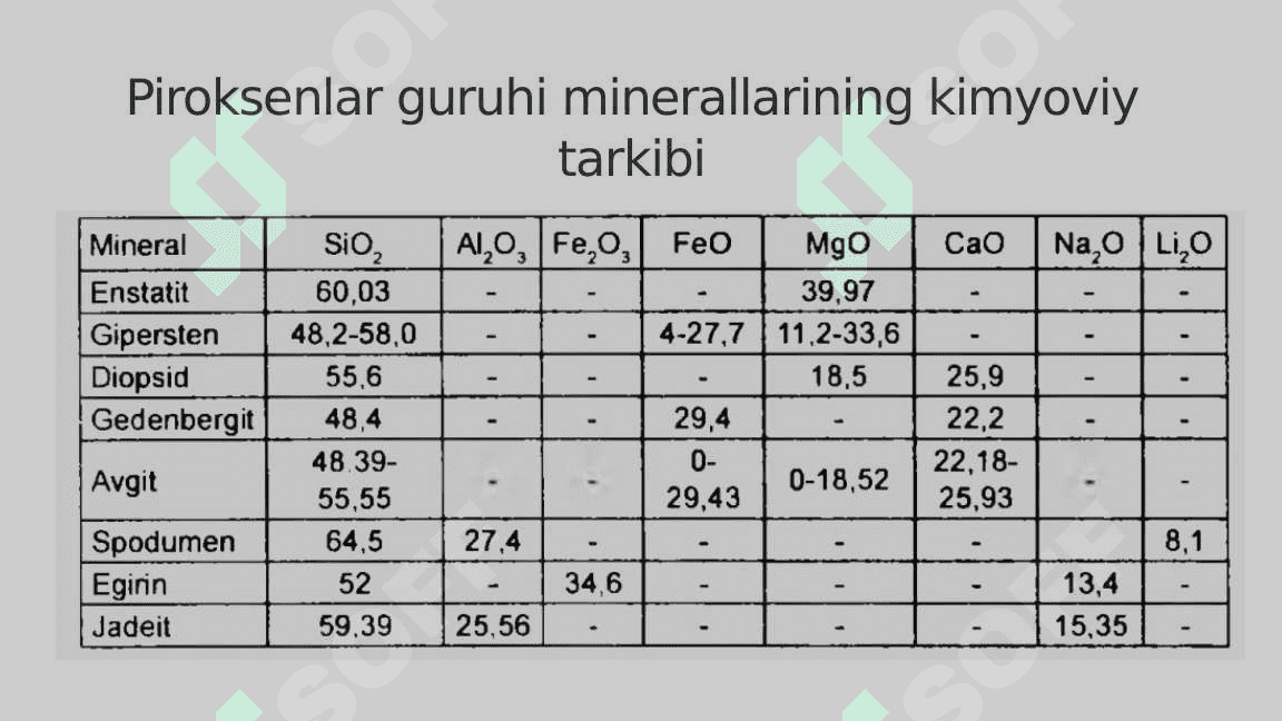 Piroksenlar, ularning tabiatda uchrashi, turlari 4