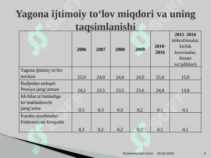 Pensiya jamgʻarmasi 5