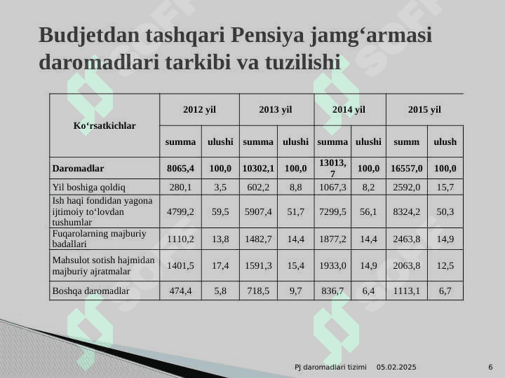 Pensiya jamgʻarmasi 6