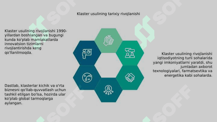 Innovatsion jarayonda klaster usulidan foydalanish 4
