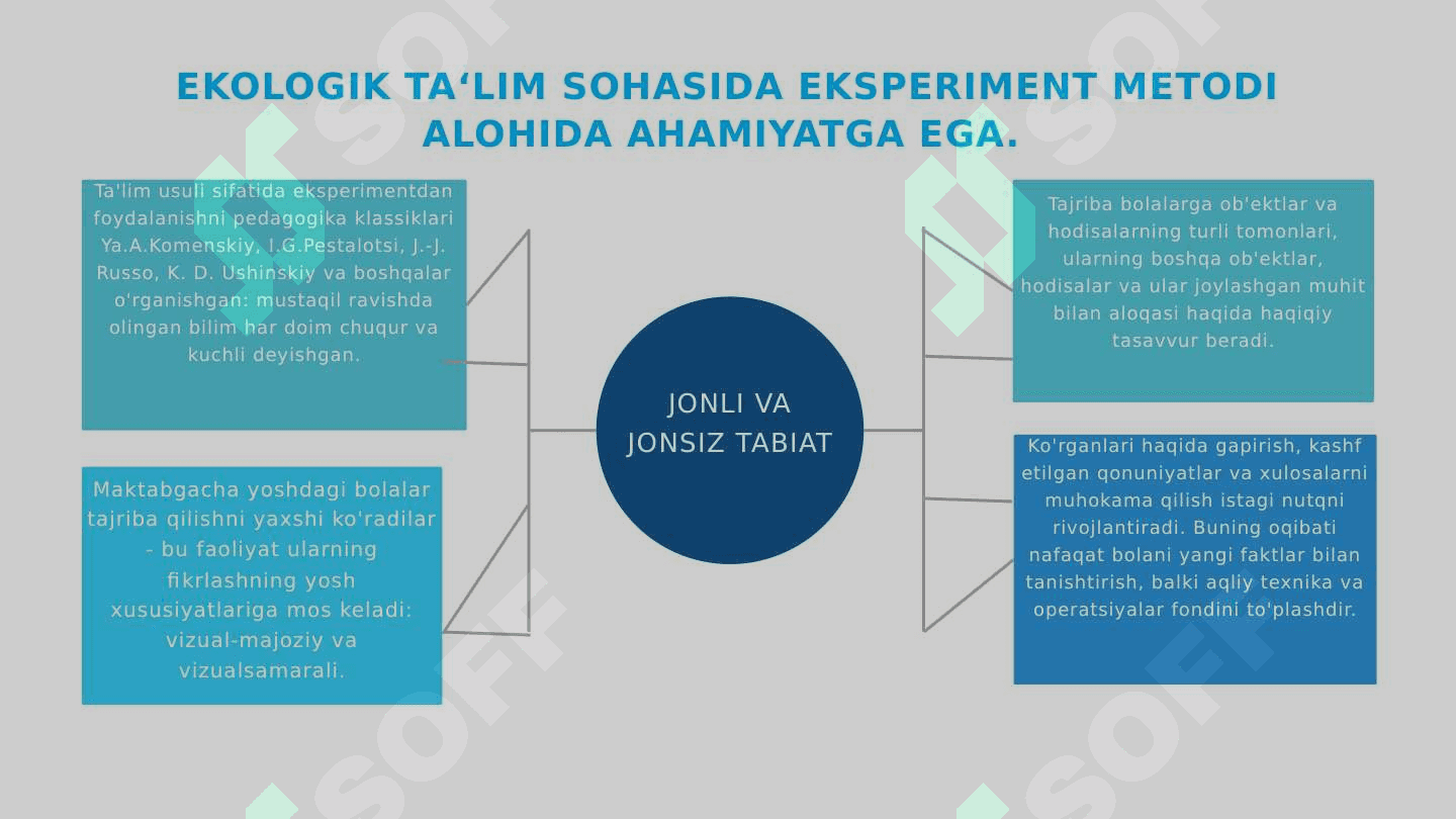 STEAM ta'lim texnologiyasining o'ziga xos xususiyatlari. 5