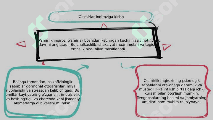 Oʻsmirlik davri inqirozi va uning psixologik ,psixofiziologik sabablari 3