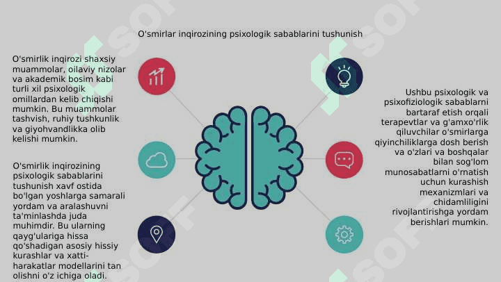 Oʻsmirlik davri inqirozi va uning psixologik ,psixofiziologik sabablari 4