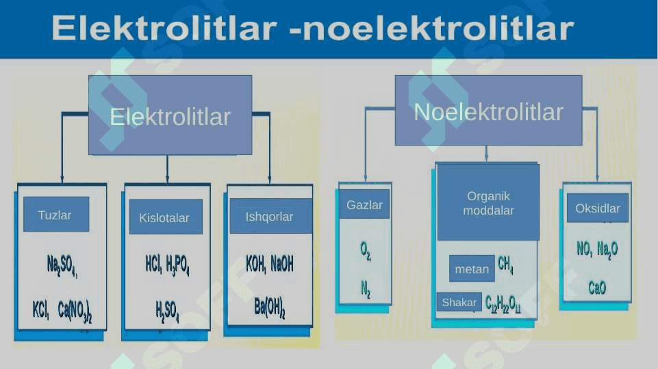 Kuchli va kuchsiz elektrolitlar 8