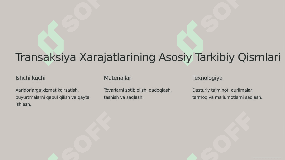 Transaksiya Xarajatlarini Optimallashtirish 4
