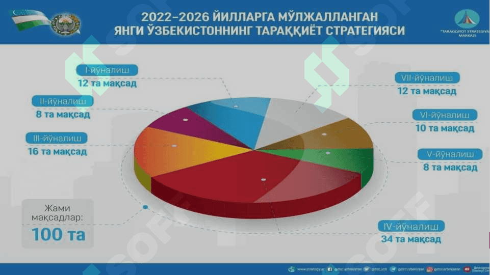 YANGI O’ZBEKISTON TARAQQIYOT STRATEGIYASI ASOSIDA JADAL TARAQQIYOT VA YANGILANISH SARI 5