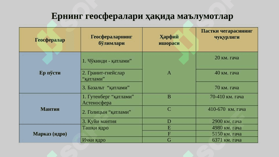 Yer qobig'ining mineral tarkibi 6