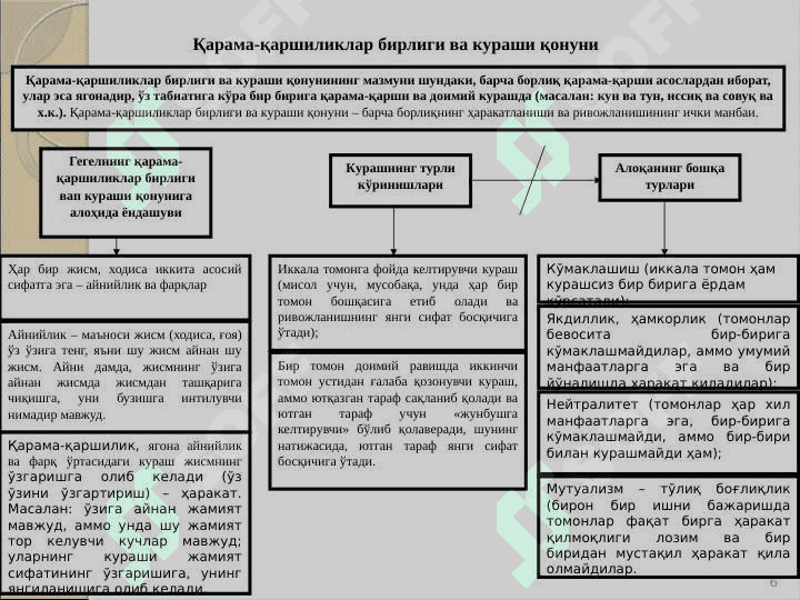 O'zaro aloqadorlik va rivojlanish qonunlari 6