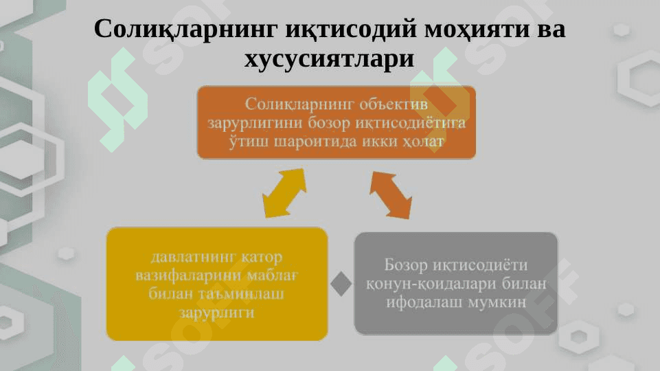 СОЛИҚЛАРНИНГ ИҚТИСОДИЙ МОҲИЯТИ ВА ПРИНЦИПЛАРИ 2