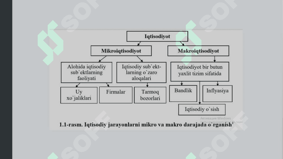 MAKROIQTISODIYOT FANINING PREDMETI VA USLUBI 5