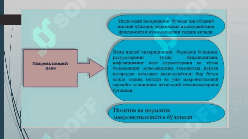 MAKROIQTISODIYOT FANINING PREDMETI VA USLUBI 6