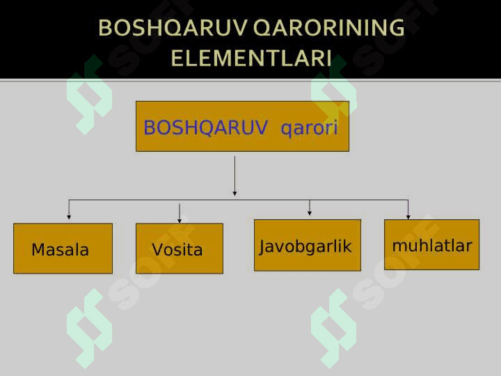 BOSHQARUVDA SAMARALI QAROR QABUL QILISH SAN’ATI 8