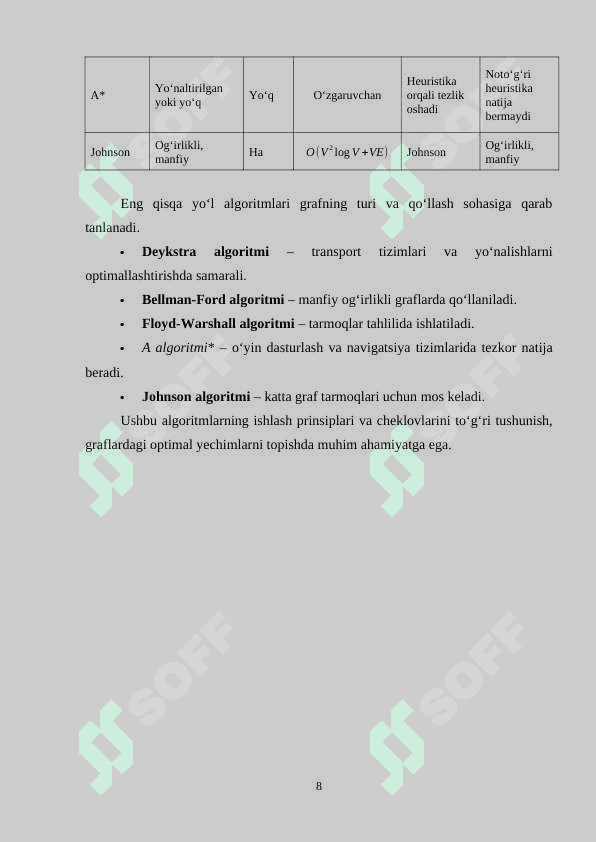 Graflarda eng qisqa yo’lni aniqlash algoritmlari 8