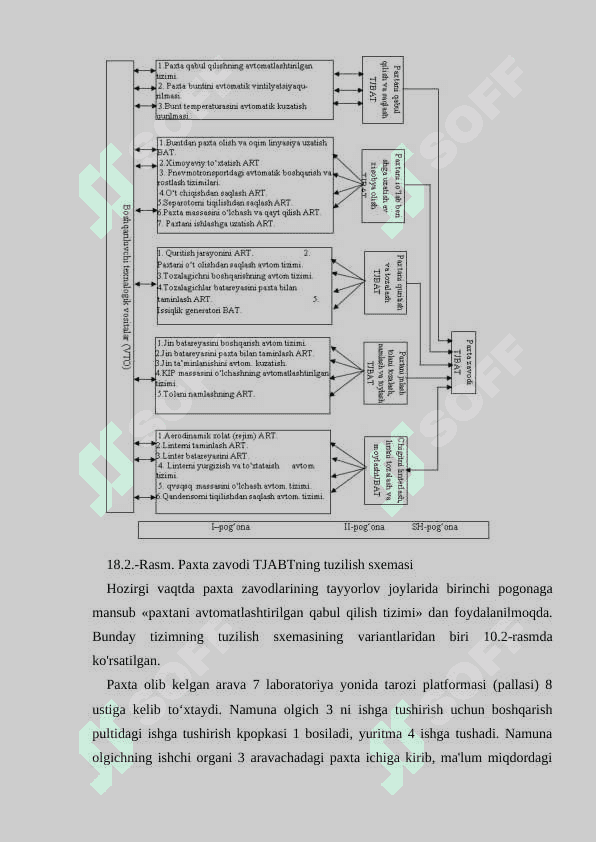 Texnologik jarayonlarni avtomatlashtirish bo’yicha matn hujjatlar mazmuni 4