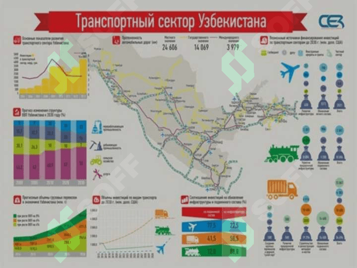 Transport geografiyasi 2
