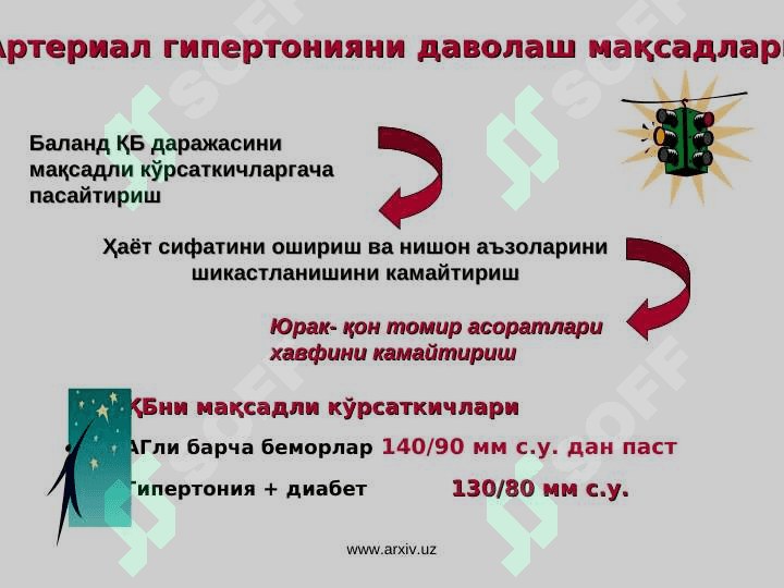 Артериал гипертензия ва эндокрин касалликларида кузатиладиган артериал гипертензия этиологияси , патогенези  ва таснифи 3