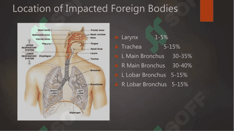 Foreign body aspiration, Pneumothorax, empyema 6
