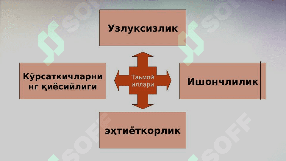 hisob siyoati.  buxgalteriya, moliya taqdimot bhms -1 6