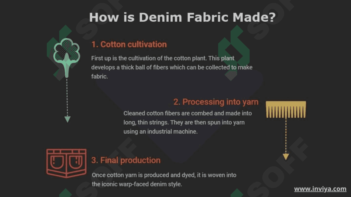 Fabrics the history of denim 4