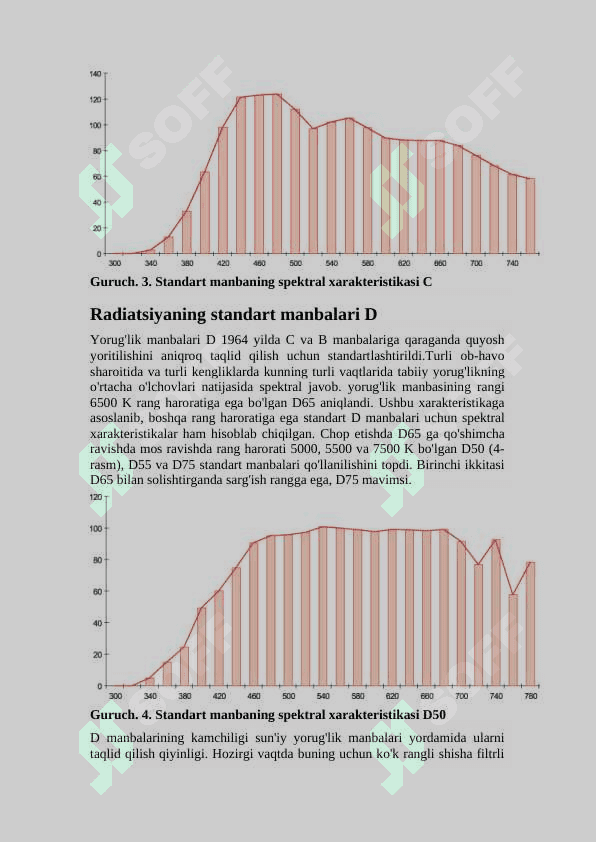 Standart nur manbalari va ranglarni boshqarish 4