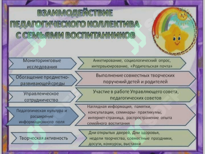 Современные пути взаимодействия педагогического персонала и родителей дошкольных образователных организаций 7