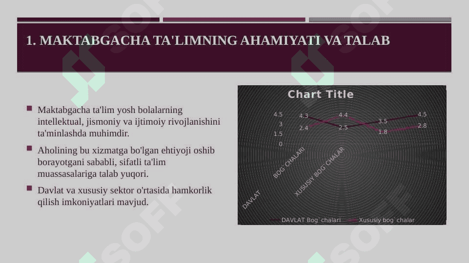 Tadbirkorlik faoliyatlarini tashkil etish Maktabgacha ta`lim muassasasi sohasida. 2