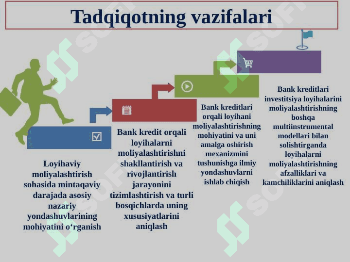 BANK KREDITLARI ORQALI LOYIHAVIY MOLIYALASHTIRISHNI SAMARALI TASHKIL ETISH 7