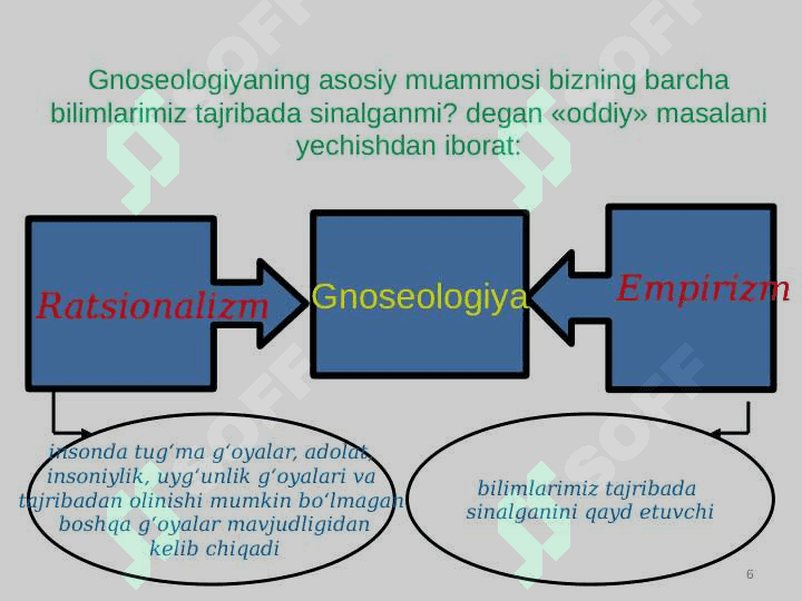 Bilish falsafasi 6