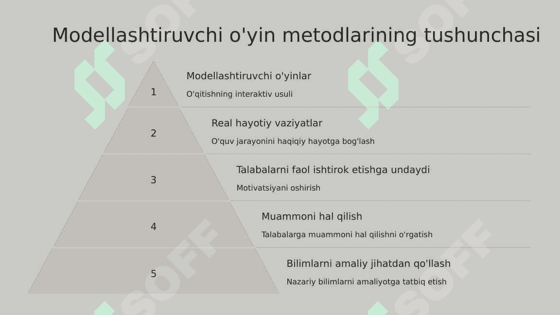 Kasbiy fanlar o'qitishda modellashtiruvchi o'yin metodlaridan foydalanish usullari. 4
