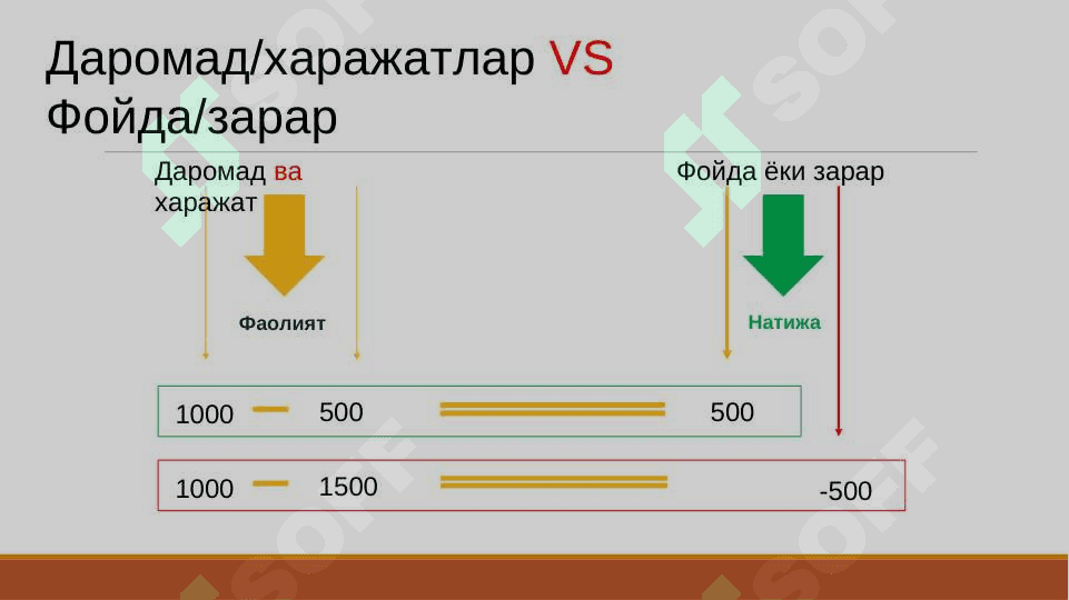 Мижозлар билан тузилган шартномалардан олинган тушум 6