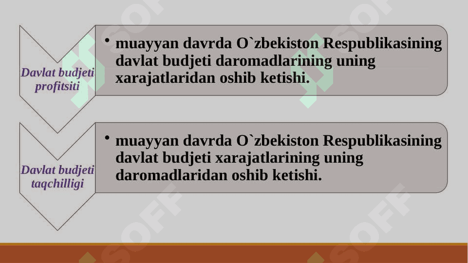DAVLAT BUDJETINING HOLATI 3